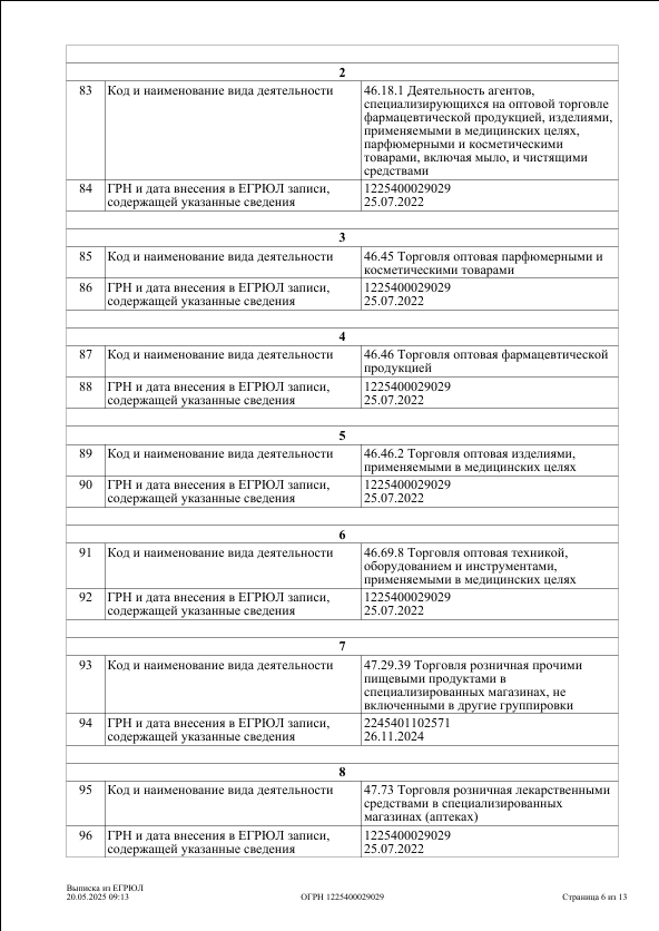 Выписка из реестра юридических лиц
