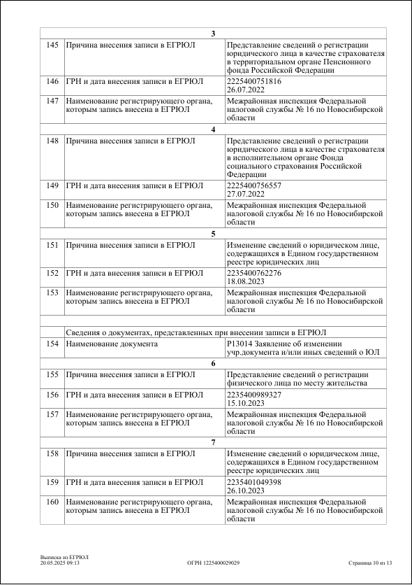 Выписка из реестра юридических лиц