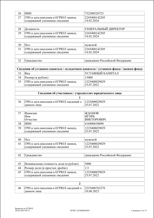 Выписка из реестра юридических лиц