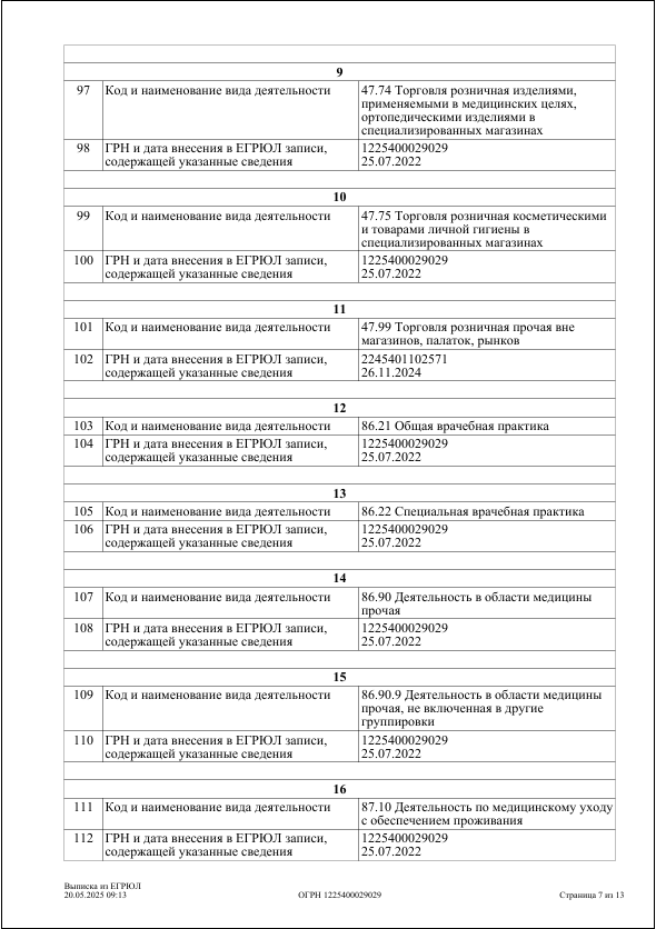 Выписка из реестра юридических лиц