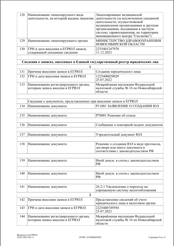Выписка из реестра юридических лиц